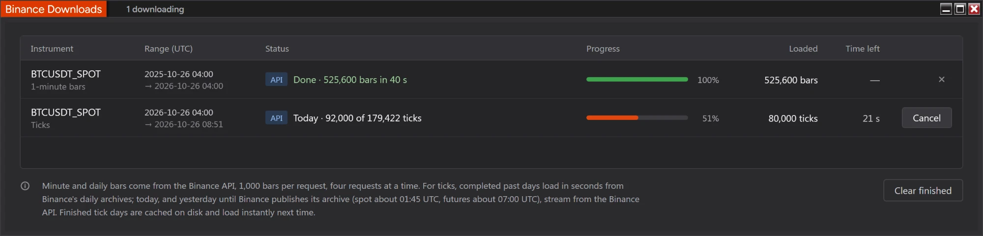 Binance Downloads window: a year of 1-minute bars done in 40 seconds, today's ticks loading