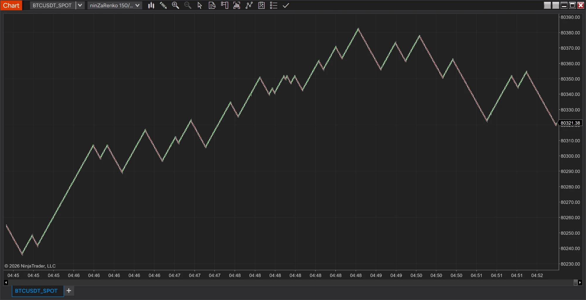 Renko chart of BTCUSDT_SPOT built from Binance tick data
