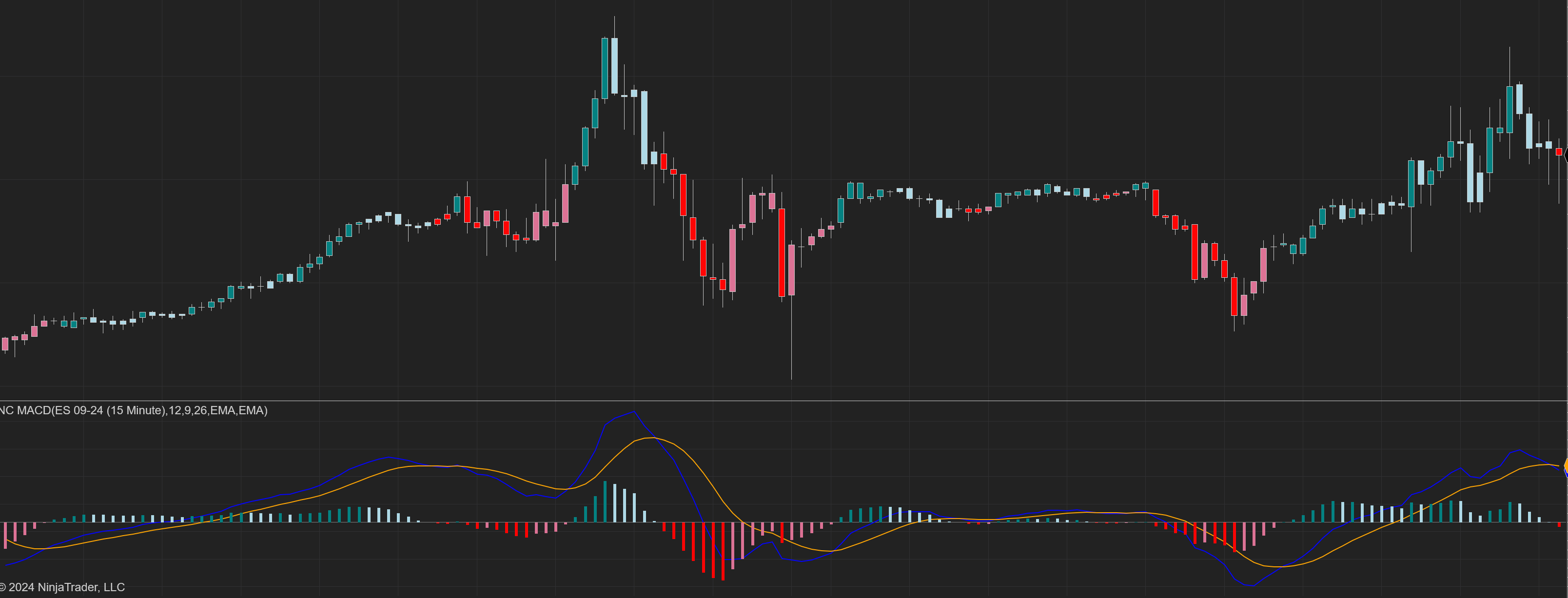 NC MACD screenshot 1