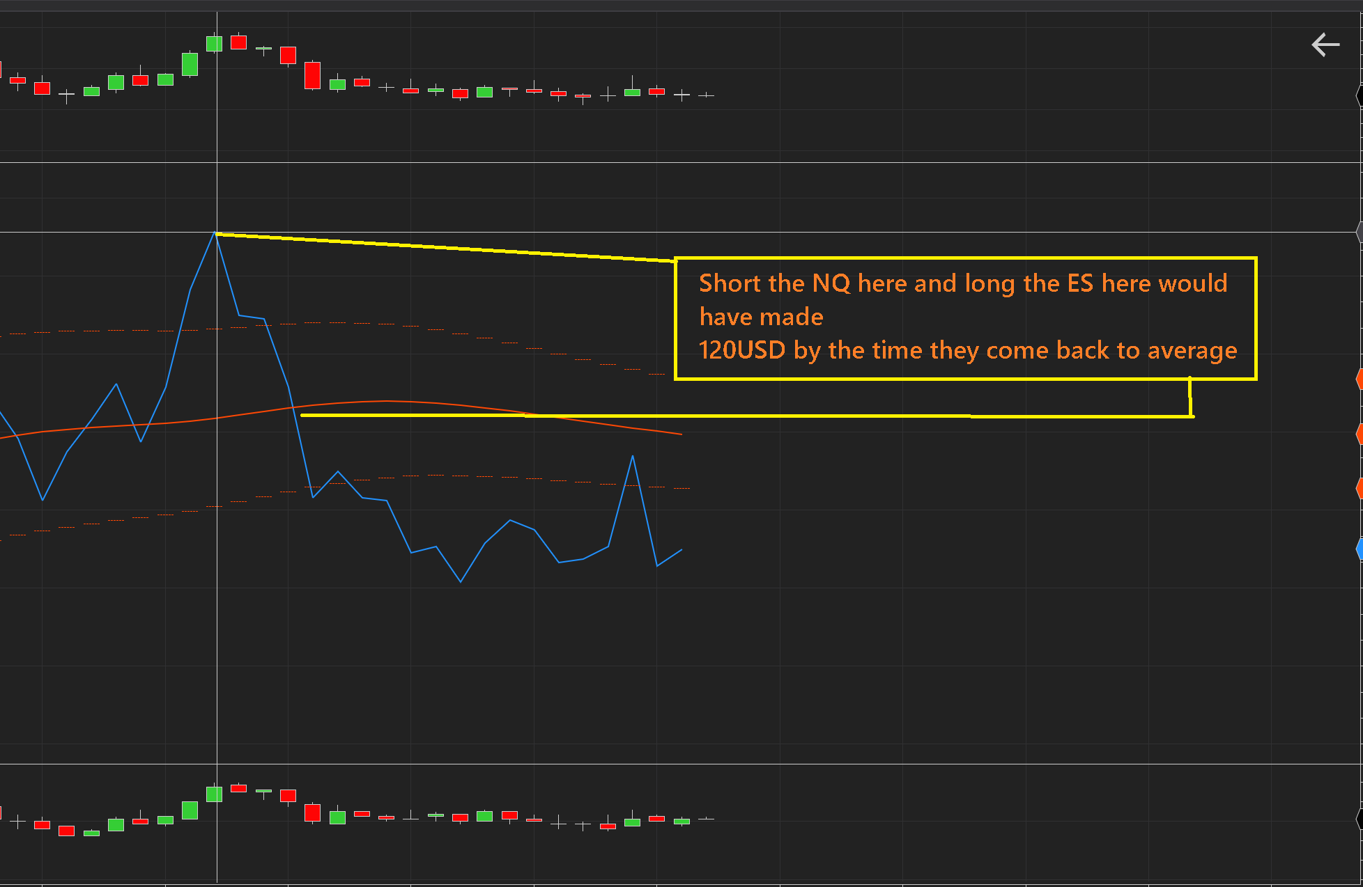 NC Delta Pairs screenshot 2