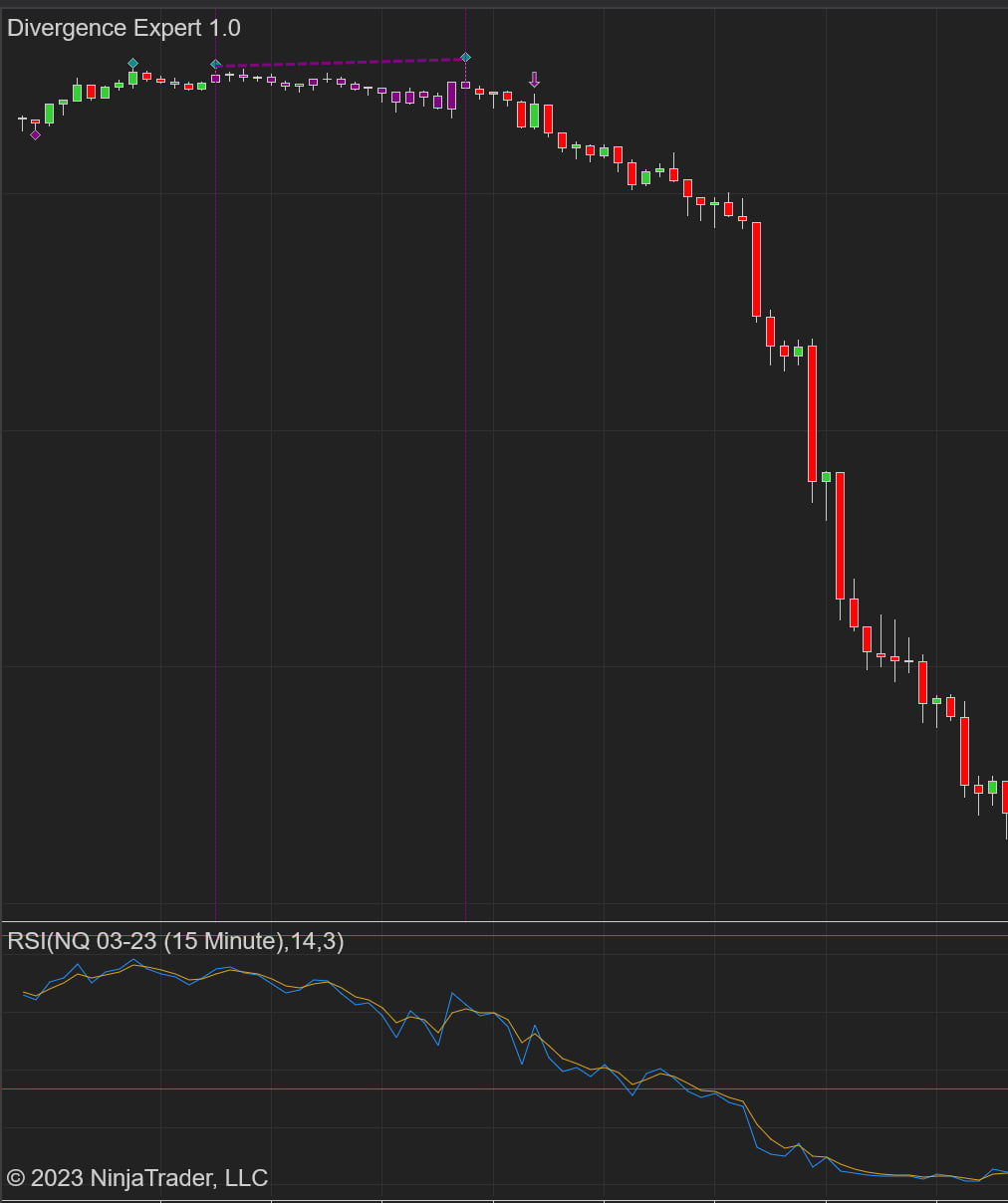 NC Divergence Expert screenshot 2