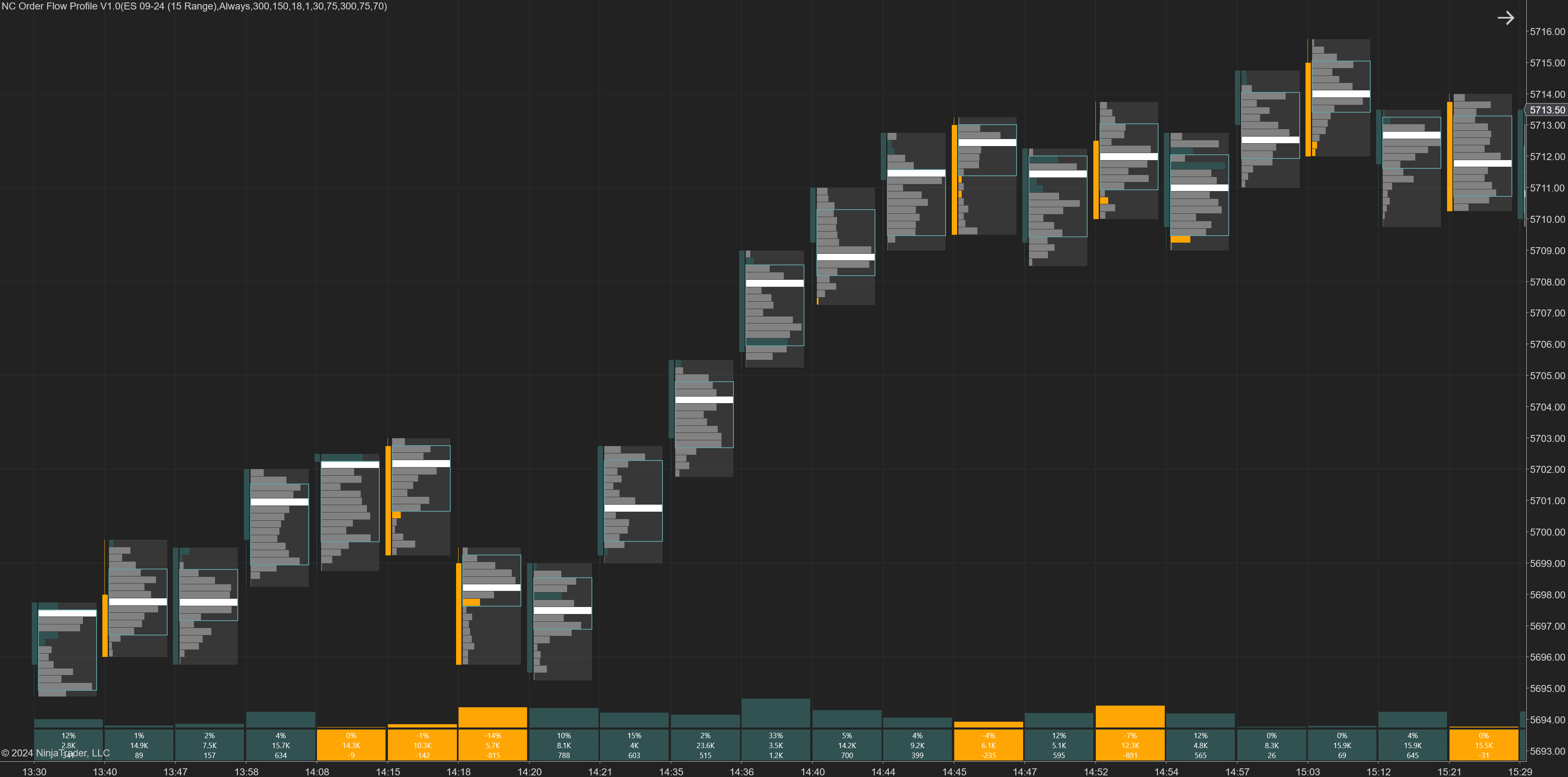 NC Order Flow Profile screenshot 1