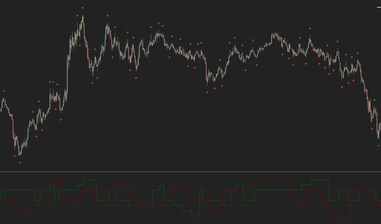 NC Pivot Analyzer screenshot 3