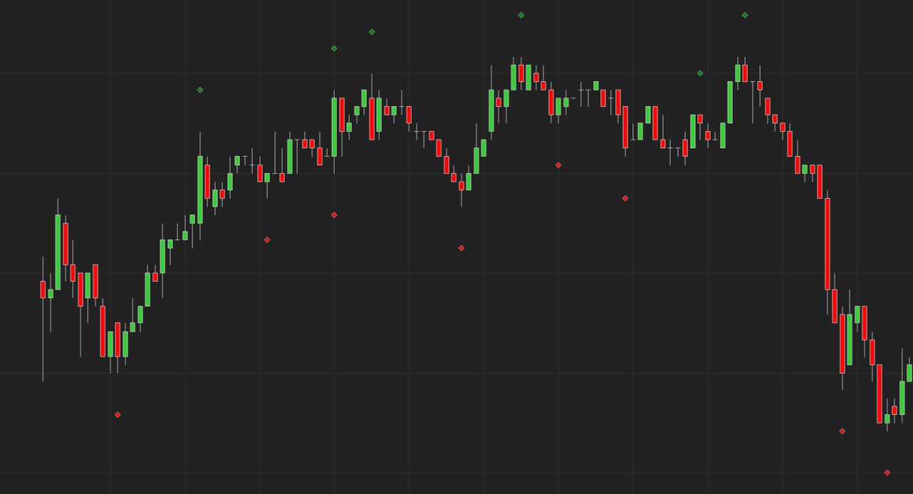 NC Pivot Analyzer screenshot 4