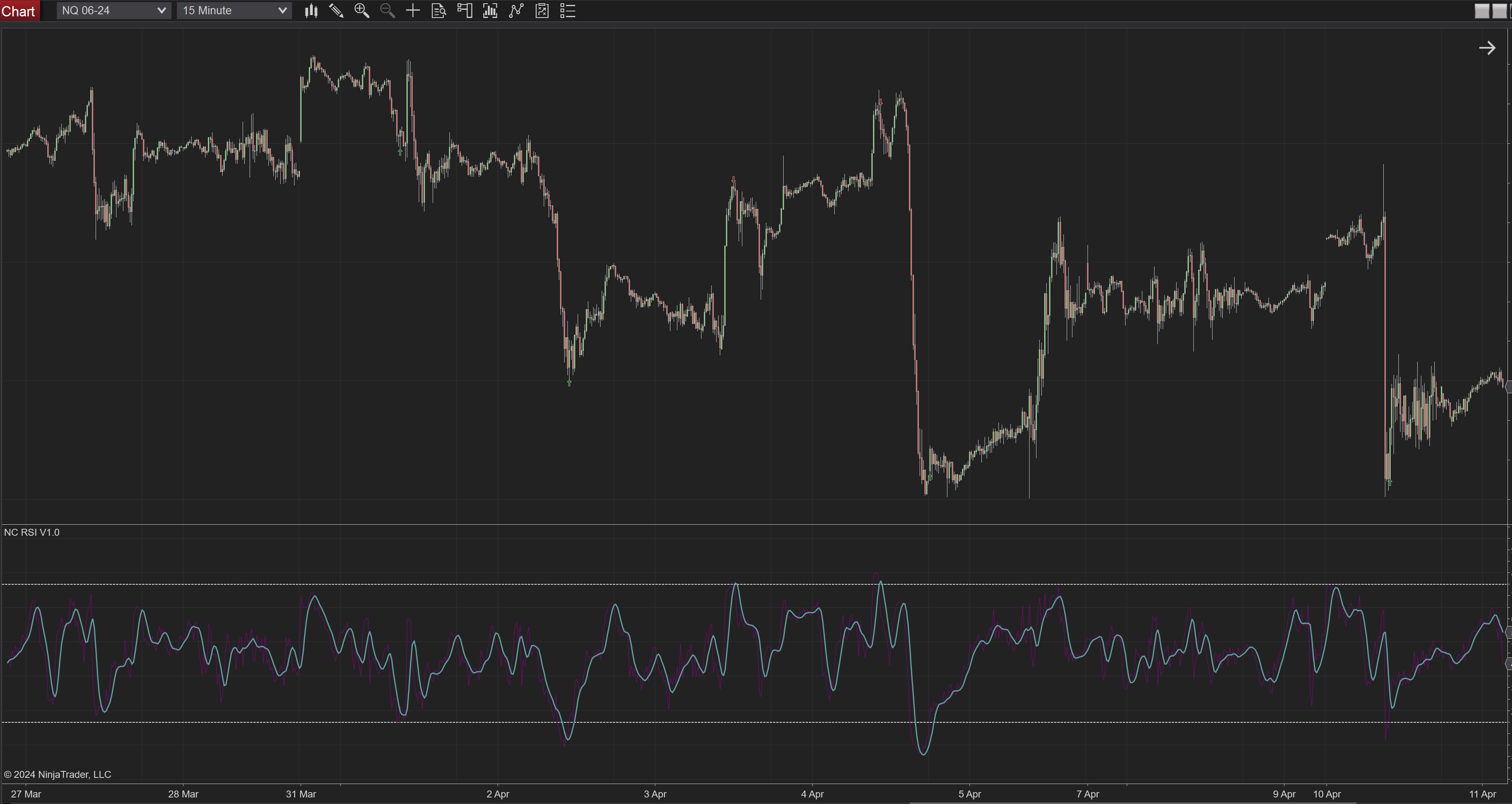 NC Super Smoother RSI screenshot 1