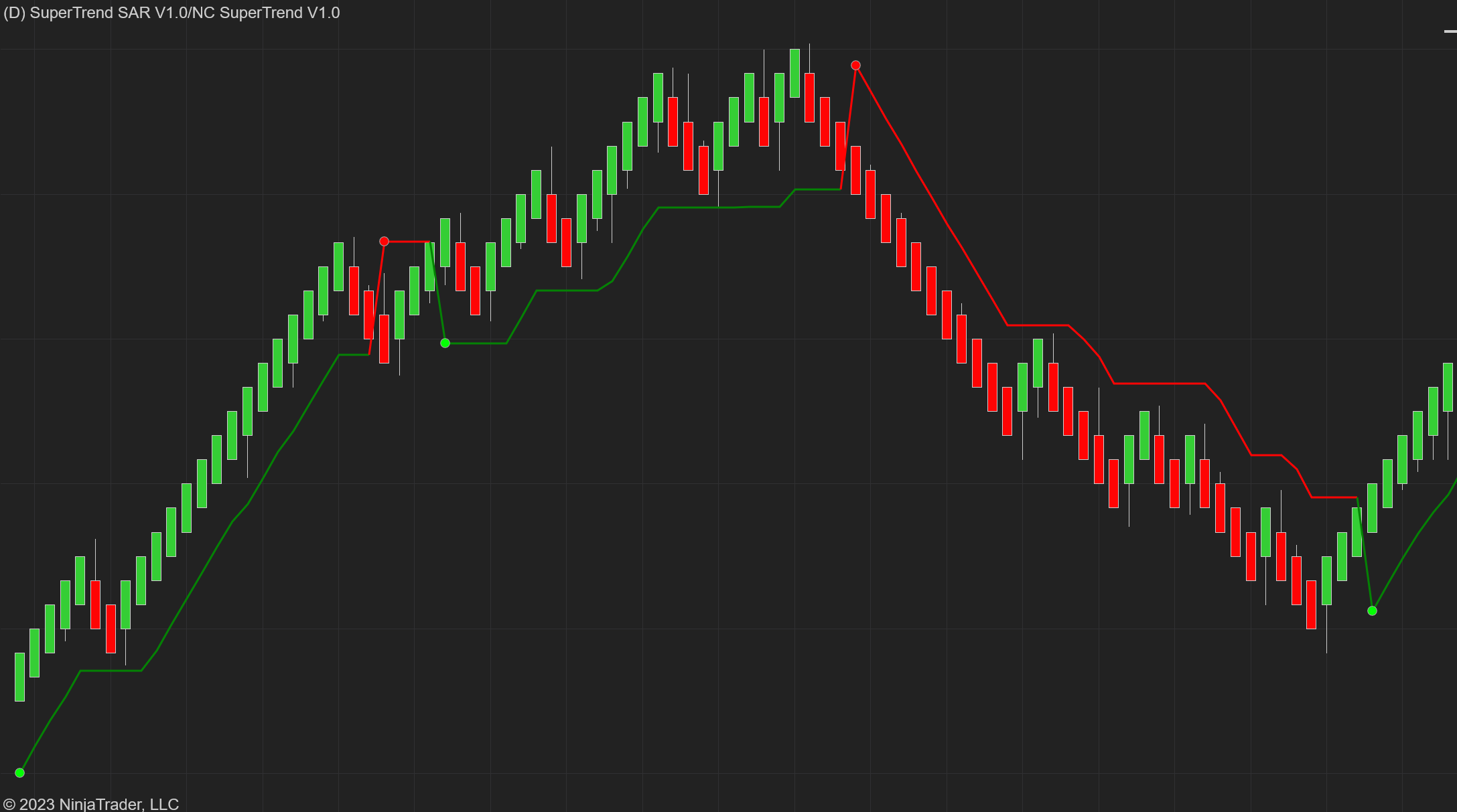 NC SuperTrend screenshot 2
