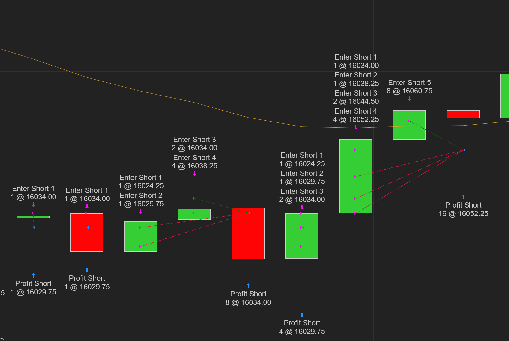 NCP Daily Fib Trader screenshot 7