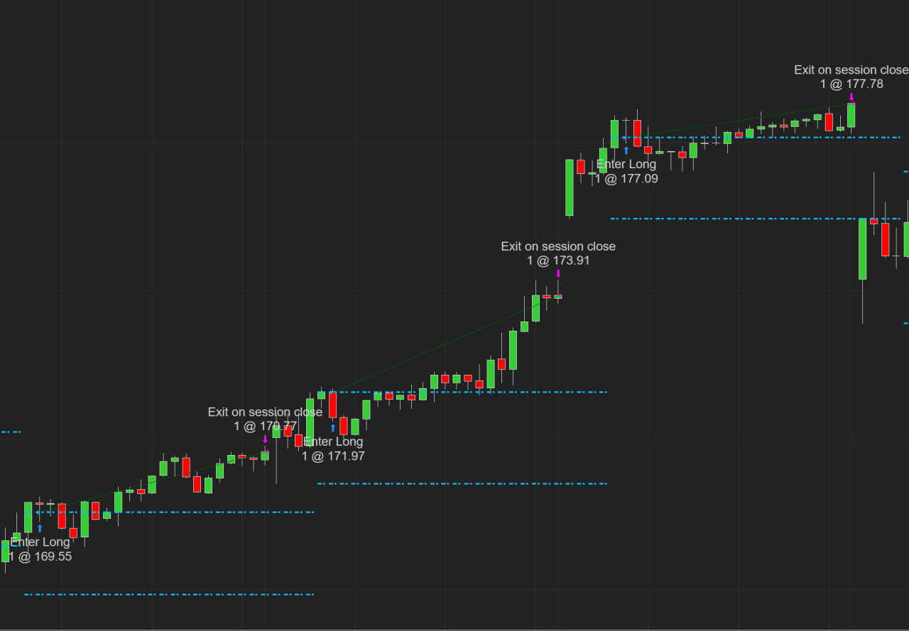 NC Stocks N Levels screenshot 12