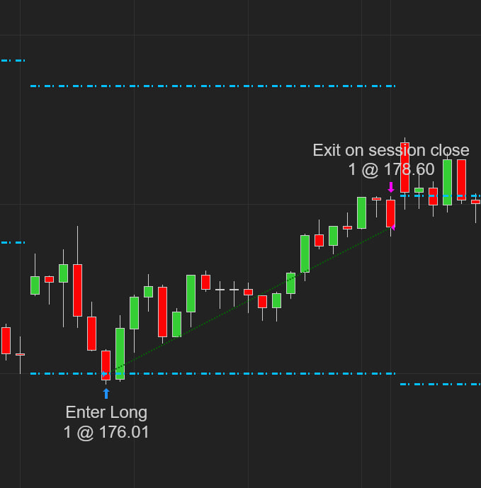 NC Stocks N Levels screenshot 11