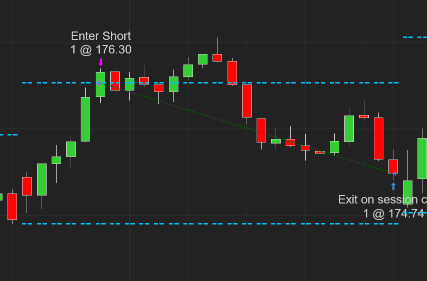 NC Stocks N Levels screenshot 6