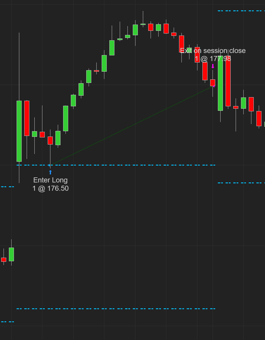 NC Stocks N Levels screenshot 9
