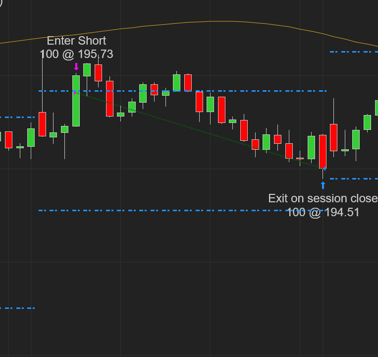 NC Stocks N Levels screenshot 2