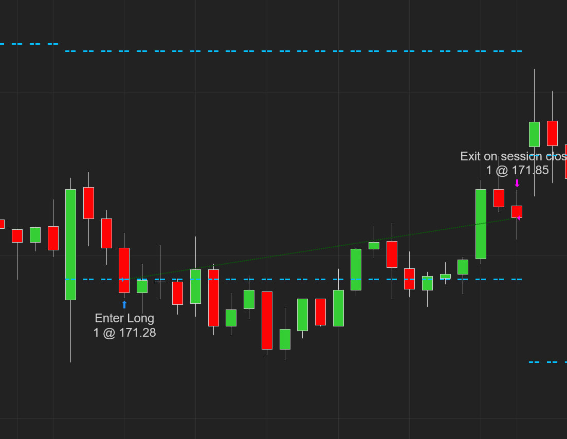 NC Stocks N Levels screenshot 8