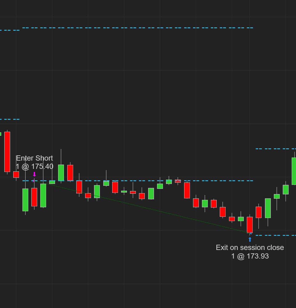 NC Stocks N Levels screenshot 7