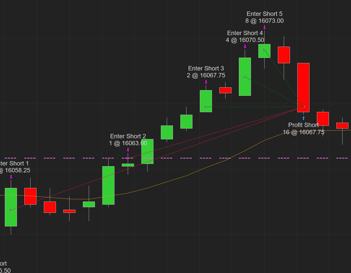 NCP Daily Fib Trader screenshot 8