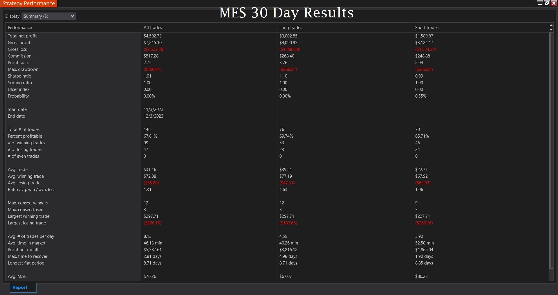 NCP Daily Fib Trader screenshot 5