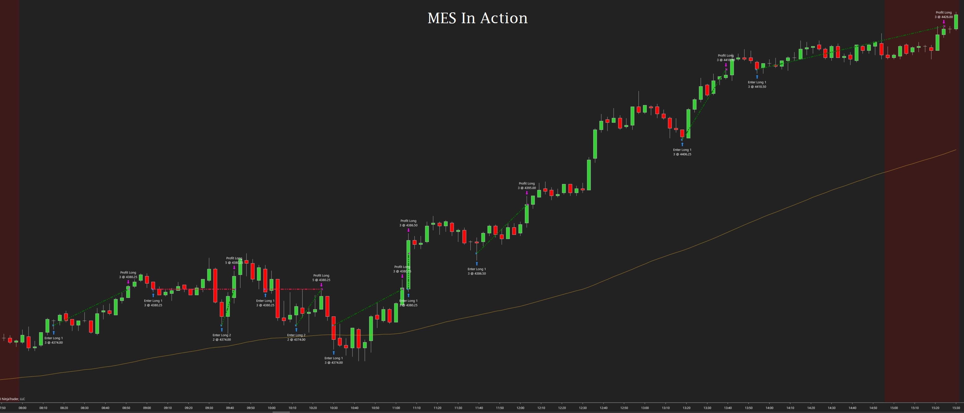 NCP Daily Fib Trader screenshot 6