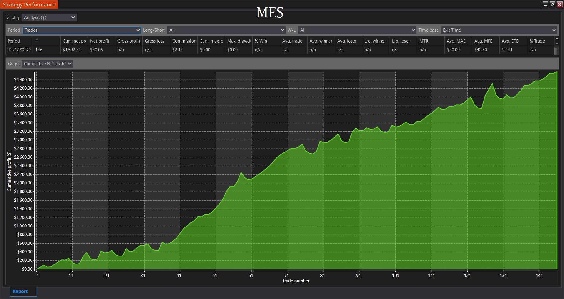 NCP Daily Fib Trader screenshot 4