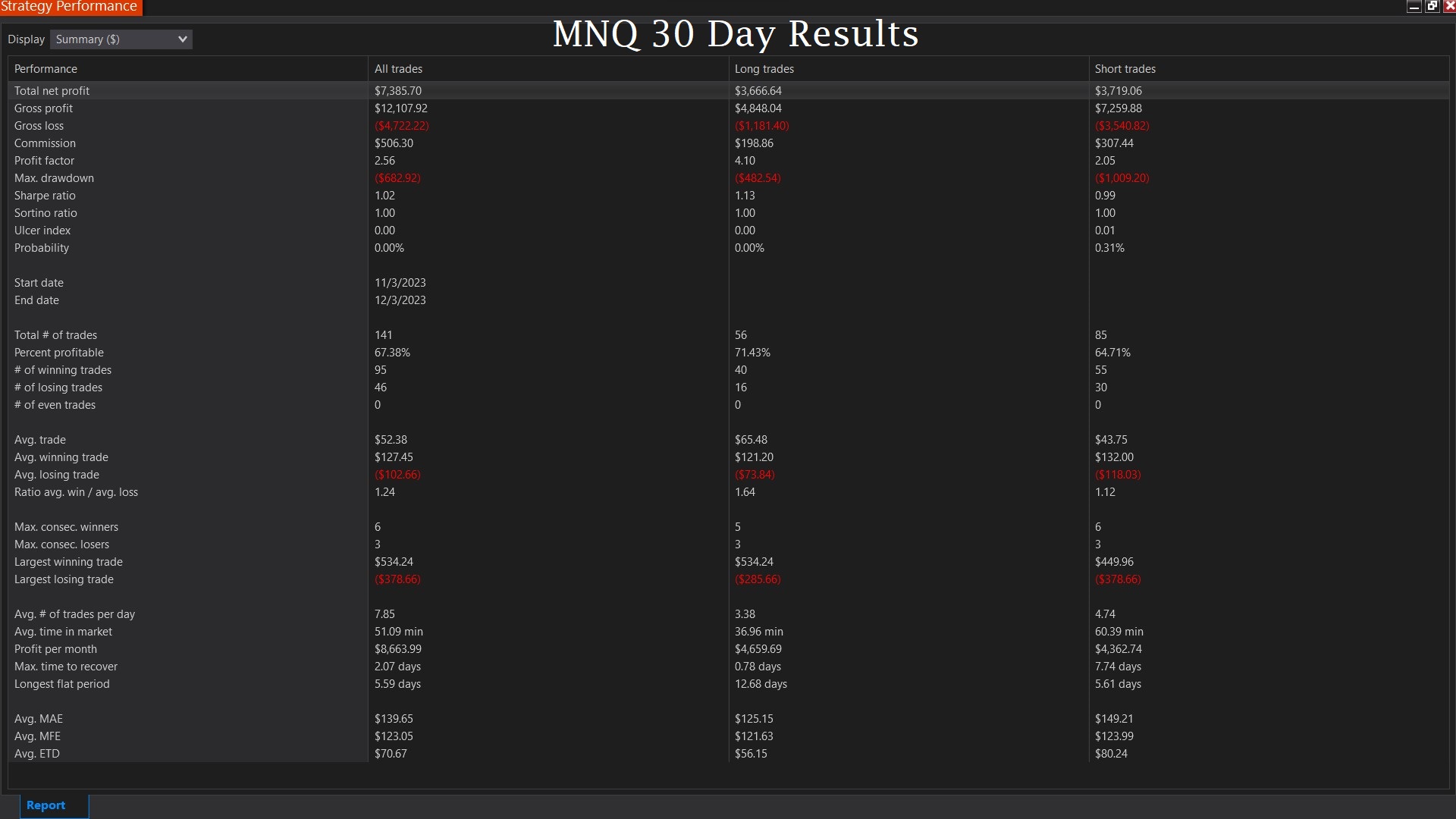 NCP Daily Fib Trader screenshot 3