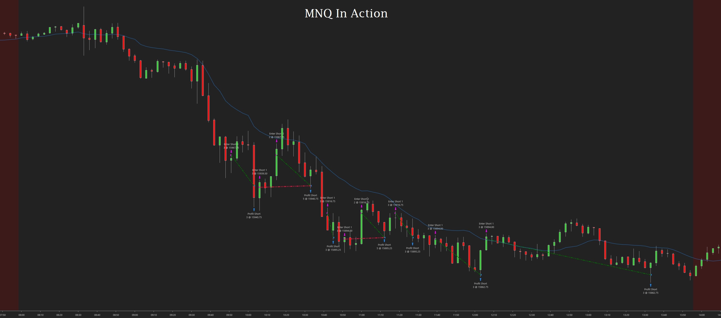 NCP Daily Fib Trader screenshot 2