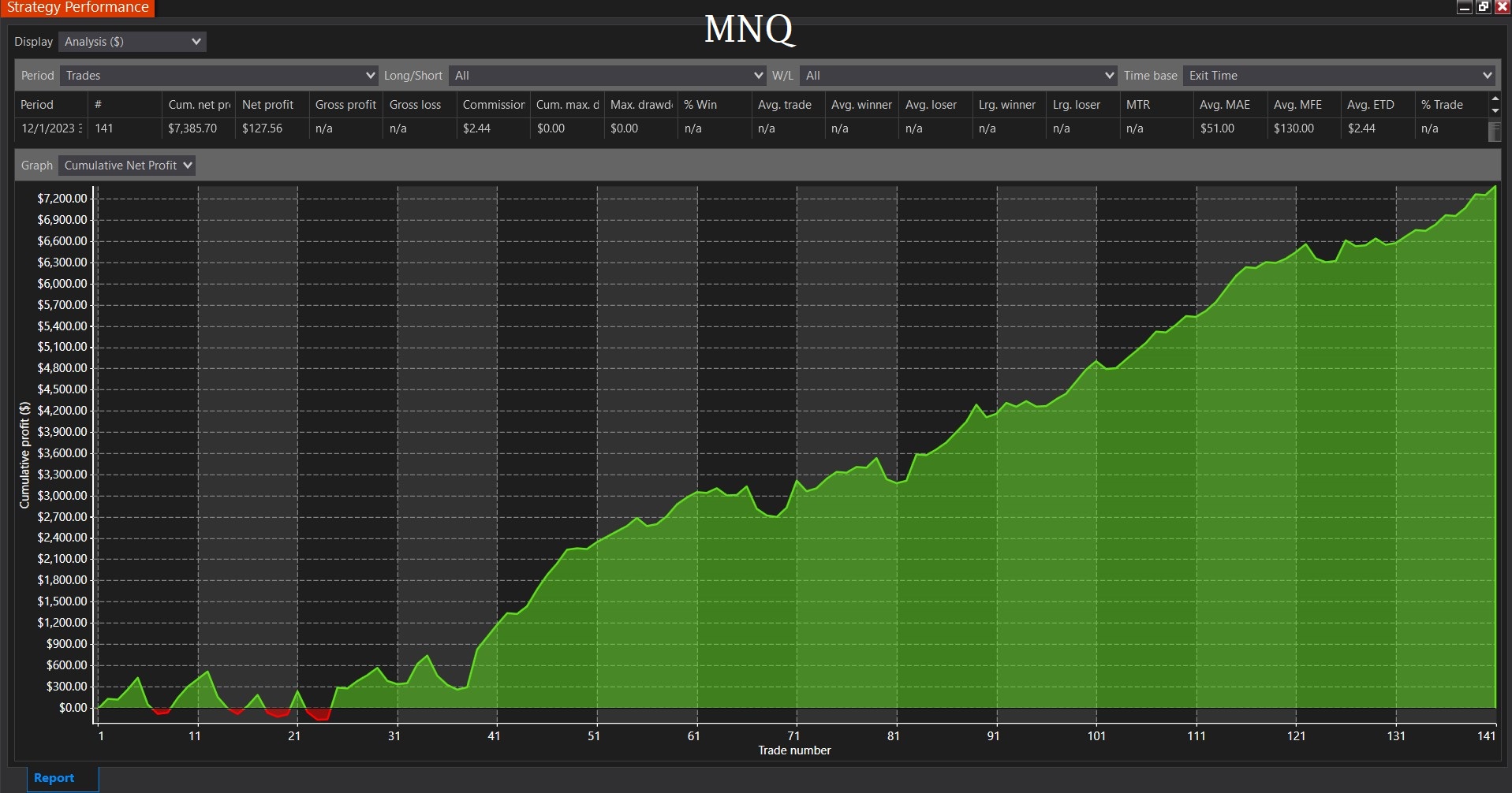 NCP Daily Fib Trader screenshot 1
