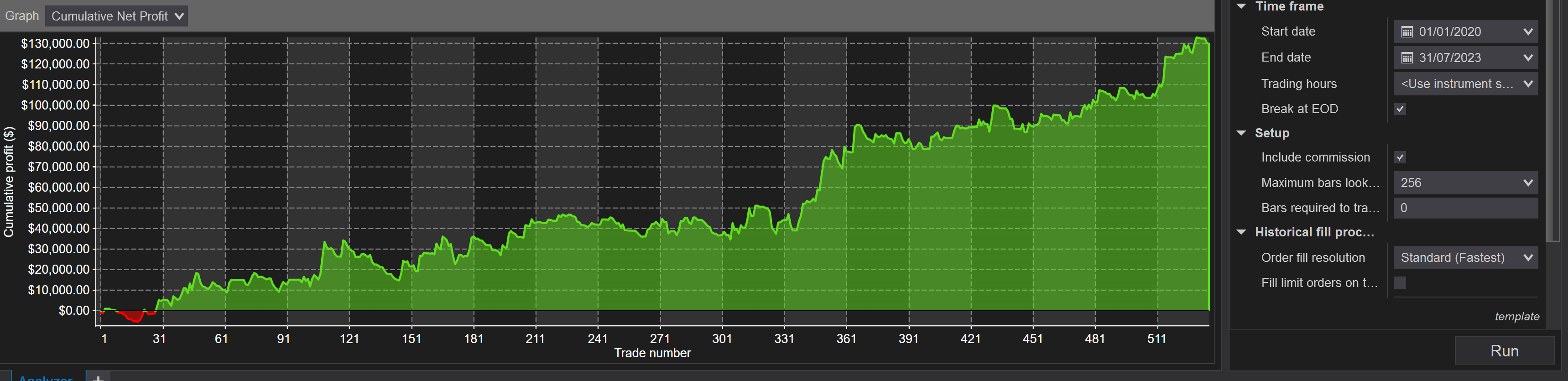 NC Stochastic Cycles screenshot 1