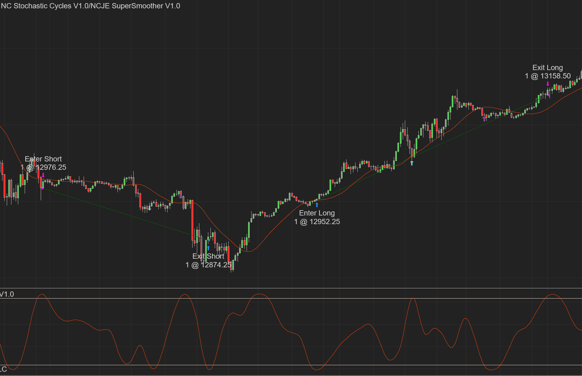 NC Stochastic Cycles screenshot 2