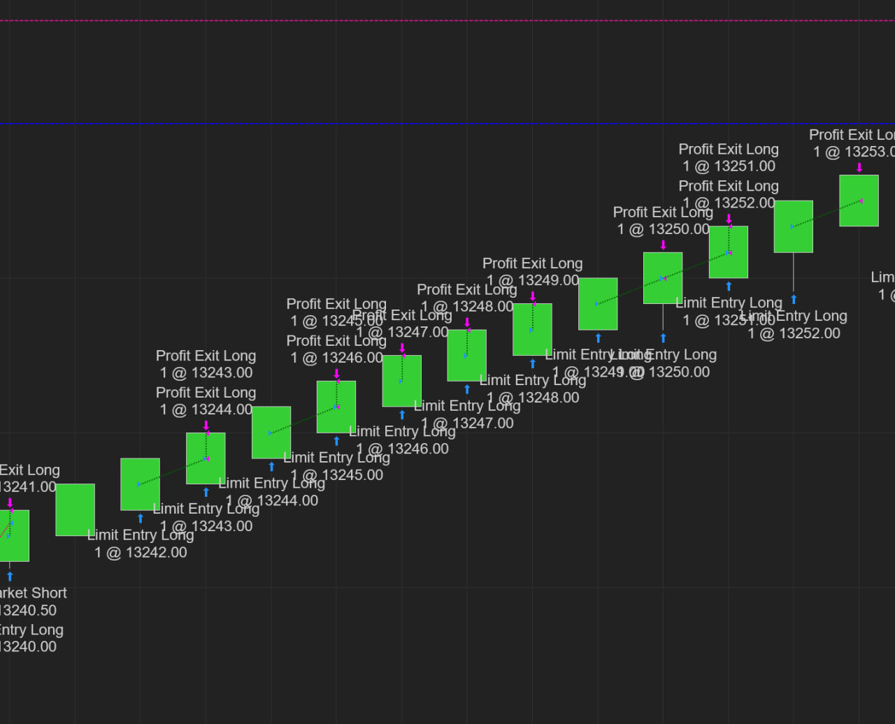 NC Smart Scalper screenshot 1