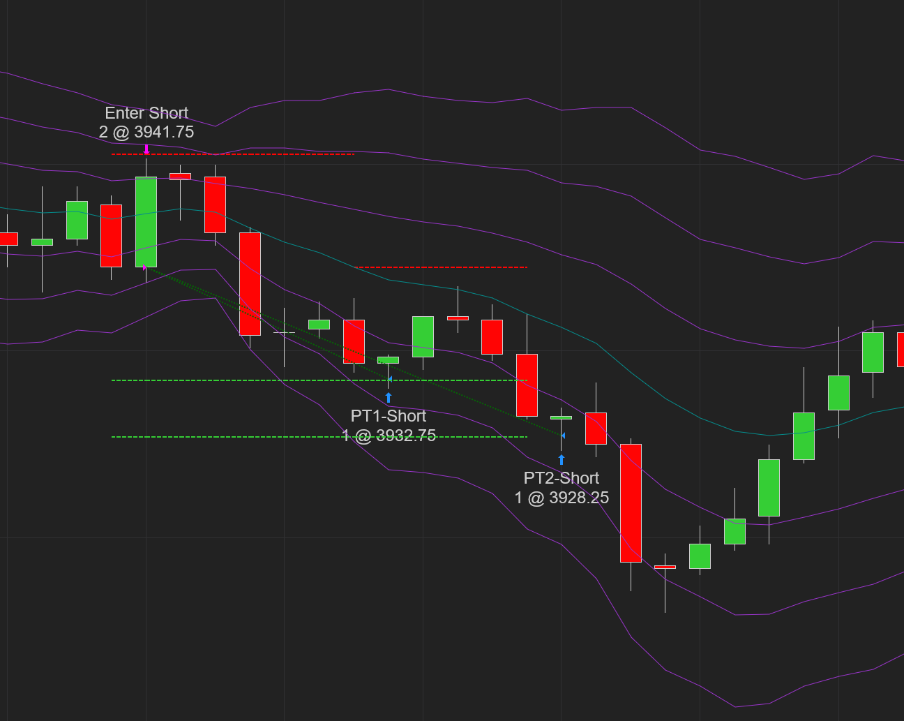 NC Bollinger Break Out screenshot 1