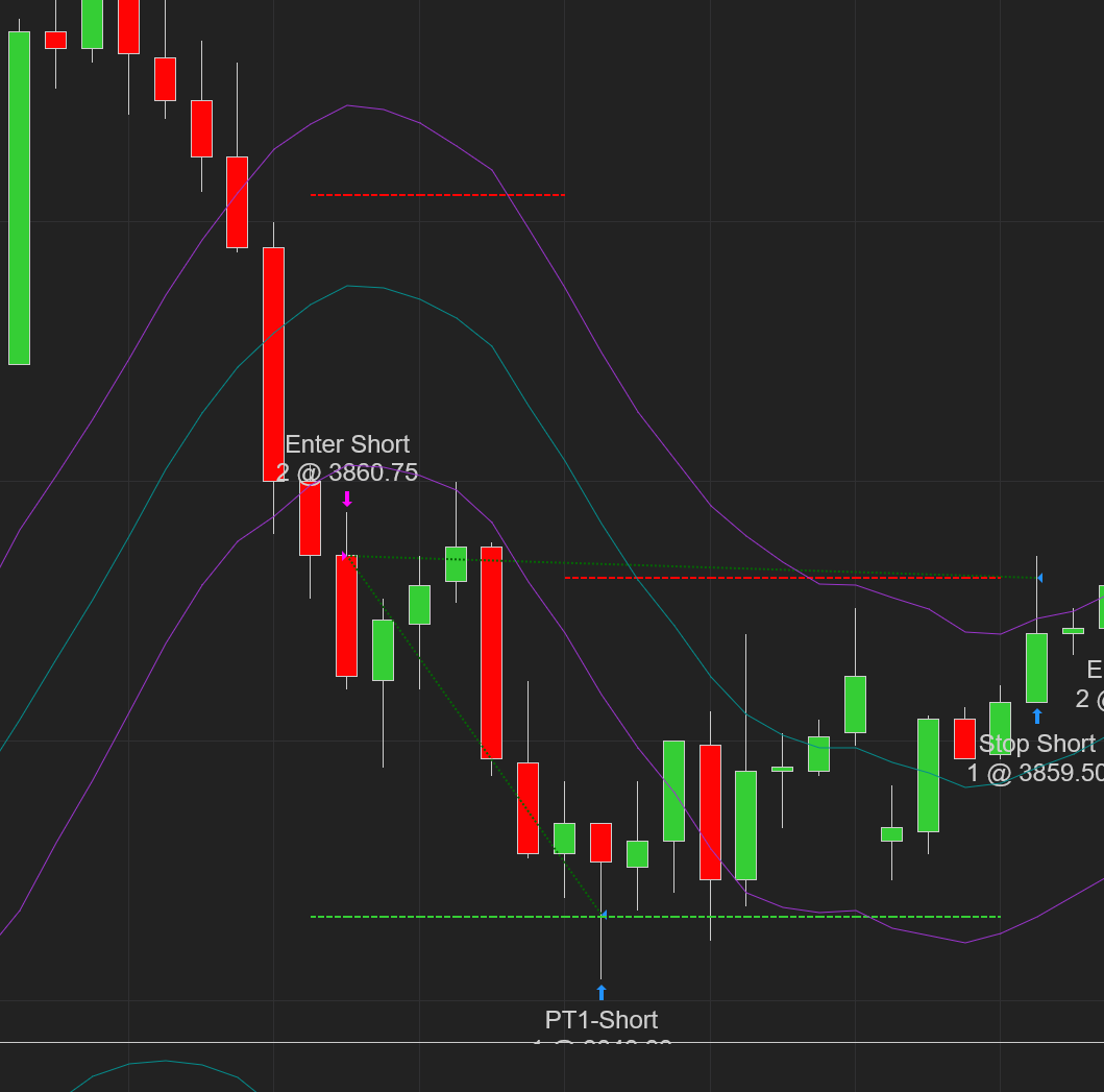 NC Bollinger Break Out screenshot 3
